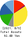 KOATSU GAS KOGYO CO., LTD. Balance Sheet 2021年3月期