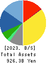 Bandai Namco Holdings Inc. Balance Sheet 2023年Mar期 Bandai Namco Holdings Inc. Balance Sheet 2023年3月期