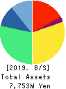 Beaglee Inc. Balance Sheet 2019年Dec期 Beaglee Inc. Balance Sheet 2019年12月期