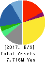 Advance Create Co.,Ltd. Balance Sheet 2017年Sep期 Advance Create Co.,Ltd. Balance Sheet 2017年9月期