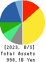 OMRON Corporation Balance Sheet 2023年Mar期 OMRON Corporation Balance Sheet 2023年3月期