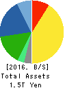 Murata Manufacturing Co., Ltd. Balance Sheet 2016年Mar期 Murata Manufacturing Co., Ltd. Balance Sheet 2016年3月期