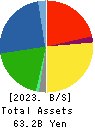 The Furukawa Battery Co.,Ltd. Balance Sheet 2023年Mar期 The Furukawa Battery Co.,Ltd. Balance Sheet 2023年3月期