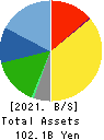 TOKAI Corp. Balance Sheet 2021年3月期