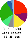 MATSUYA CO.,LTD. Balance Sheet 2021年Feb期 MATSUYA CO.,LTD. Balance Sheet 2021年2月期