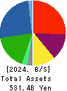 Mitsubishi Logisnext Co., Ltd. Balance Sheet 2024年3月期