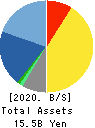 Computer Institute of Japan,Ltd. Balance Sheet 2020年Jun期 Computer Institute of Japan,Ltd. Balance Sheet 2020年6月期