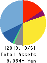 BASE CO., LTD. Balance Sheet 2019年Dec期 BASE CO., LTD. Balance Sheet 2019年12月期