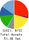 G-7 HOLDINGS Inc. Balance Sheet 2021年Mar期 G-7 HOLDINGS Inc. Balance Sheet 2021年3月期