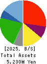 Johnan Academic Preparatory Institute Balance Sheet 2025年Mar期 Johnan Academic Preparatory Institute Balance Sheet 2025年3月期