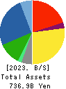 ALPS ALPINE CO., LTD. Balance Sheet 2023年Mar期 ALPS ALPINE CO., LTD. Balance Sheet 2023年3月期