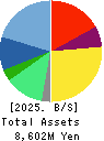 baudroie,inc. Balance Sheet 2025年Feb期 baudroie,inc. Balance Sheet 2025年2月期