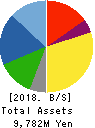 YKT CORPORATION Balance Sheet 2018年Dec期 YKT CORPORATION Balance Sheet 2018年12月期