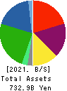 UACJ Corporation Balance Sheet 2021年Mar期 UACJ Corporation Balance Sheet 2021年3月期