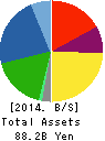 Imasen Electric Industrial Co.,Ltd. Balance Sheet 2014年Mar期 Imasen Electric Industrial Co.,Ltd. Balance Sheet 2014年3月期