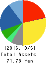 Mitsubishi Research Institute,Inc. Balance Sheet 2016年Sep期 Mitsubishi Research Institute,Inc. Balance Sheet 2016年9月期