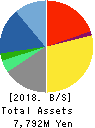 Advance Create Co.,Ltd. Balance Sheet 2018年Sep期 Advance Create Co.,Ltd. Balance Sheet 2018年9月期