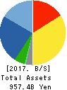 Tokyo Electron Limited Balance Sheet 2017年Mar期 Tokyo Electron Limited Balance Sheet 2017年3月期