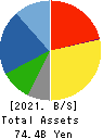 MATSUI CONSTRUCTION CO.,LTD. Balance Sheet 2021年Mar期 MATSUI CONSTRUCTION CO.,LTD. Balance Sheet 2021年3月期