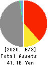 LIFENET INSURANCE COMPANY Balance Sheet 2020年Mar期 LIFENET INSURANCE COMPANY Balance Sheet 2020年3月期