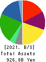 AIR WATER INC. Balance Sheet 2021年Mar期 AIR WATER INC. Balance Sheet 2021年3月期
