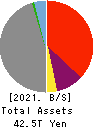 Nomura Holdings, Inc. Balance Sheet 2021年3月期