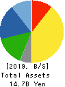 KEL CORPORATION Balance Sheet 2019年3月期