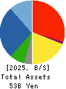 TOKURA CORPORATION Balance Sheet 2025年Mar期 TOKURA CORPORATION Balance Sheet 2025年3月期