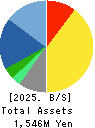 Nextware Ltd. Balance Sheet 2025年Mar期 Nextware Ltd. Balance Sheet 2025年3月期