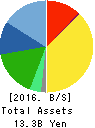DAIMARU ENAWIN Co.,Ltd. Balance Sheet 2016年Mar期 DAIMARU ENAWIN Co.,Ltd. Balance Sheet 2016年3月期
