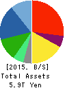 Panasonic Corporation Balance Sheet 2015年Mar期 Panasonic Corporation Balance Sheet 2015年3月期