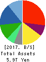 Panasonic Corporation Balance Sheet 2017年Mar期 Panasonic Corporation Balance Sheet 2017年3月期