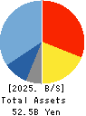 freee K.K. Balance Sheet 2025年Jun期 freee K.K. Balance Sheet 2025年6月期