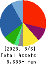 GFA Co., Ltd. Balance Sheet 2023年3月期