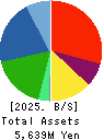 Nihon Seimitsu Co.,Ltd. Balance Sheet 2025年Mar期 Nihon Seimitsu Co.,Ltd. Balance Sheet 2025年3月期
