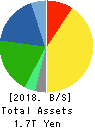 Murata Manufacturing Co., Ltd. Balance Sheet 2018年Mar期 Murata Manufacturing Co., Ltd. Balance Sheet 2018年3月期