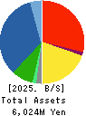 NEPON Inc. Balance Sheet 2025年3月期