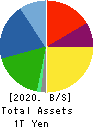 SEIKO EPSON CORPORATION Balance Sheet 2020年3月期