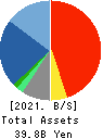 Showa Holdings Co.,Ltd. Balance Sheet 2021年Mar期 Showa Holdings Co.,Ltd. Balance Sheet 2021年3月期