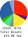 Nojima Corporation Balance Sheet 2025年Mar期 Nojima Corporation Balance Sheet 2025年3月期
