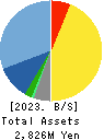 ASO INTERNATIONAL,INC. Balance Sheet 2023年Jun期 ASO INTERNATIONAL,INC. Balance Sheet 2023年6月期