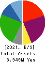 Living Platform,Ltd. Balance Sheet 2021年Mar期 Living Platform,Ltd. Balance Sheet 2021年3月期