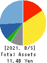 RAKUS Co.,Ltd. Balance Sheet 2021年Mar期 RAKUS Co.,Ltd. Balance Sheet 2021年3月期