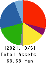 GMB CORPORATION Balance Sheet 2021年3月期