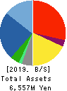 Broadmedia Corporation Balance Sheet 2019年3月期