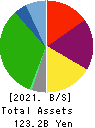 Yamatane Corporation Balance Sheet 2021年Mar期 Yamatane Corporation Balance Sheet 2021年3月期