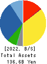 TOTETSU KOGYO CO.,LTD. Balance Sheet 2022年Mar期 TOTETSU KOGYO CO.,LTD. Balance Sheet 2022年3月期