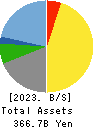 OBIC Co.,Ltd. Balance Sheet 2023年3月期