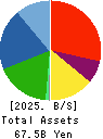 FALTEC Co.,Ltd. Balance Sheet 2025年Mar期 FALTEC Co.,Ltd. Balance Sheet 2025年3月期