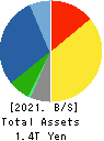 Tokyo Electron Limited Balance Sheet 2021年Mar期 Tokyo Electron Limited Balance Sheet 2021年3月期